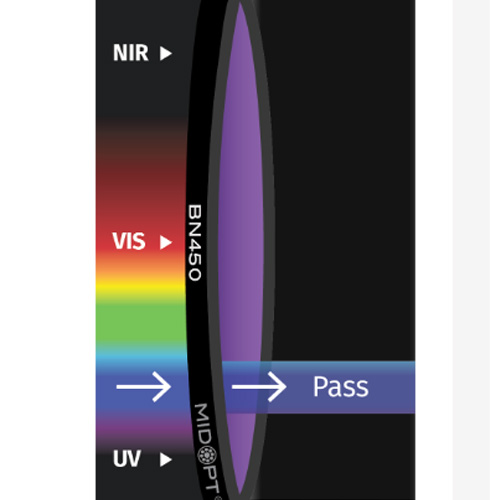 BN450: 狭帯域紺色バンドパス: 435-465nm透過