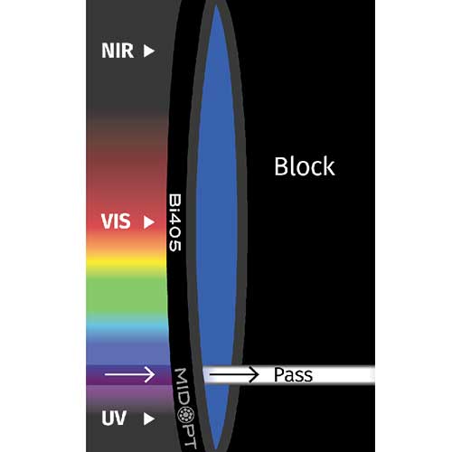 Bi405: バイオレット干渉バンドパス: 400-415nm透過