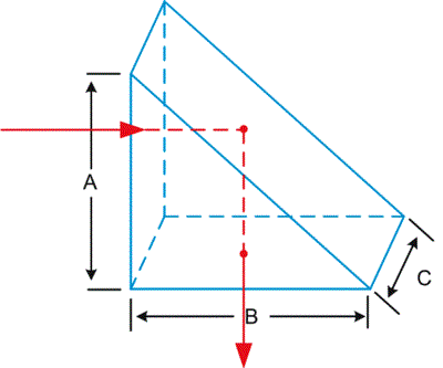 ライトアングルプリズム