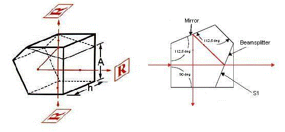 ビームスプリッターペンタプリズム
