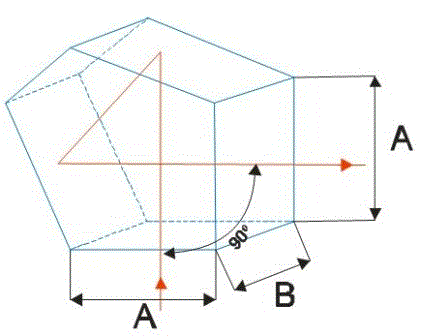 ペンタプリズム