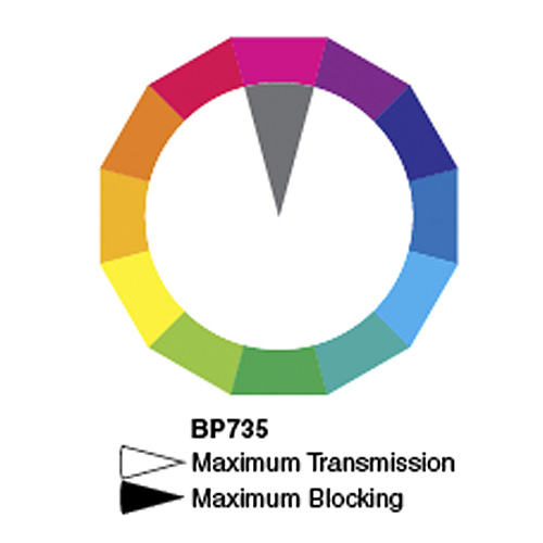 BP735: NIRバンドパス: 715-780nm透過
