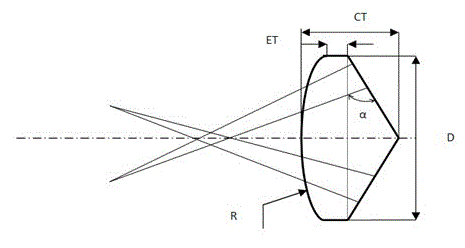 平凸アクシコン (コニカルレンズ)