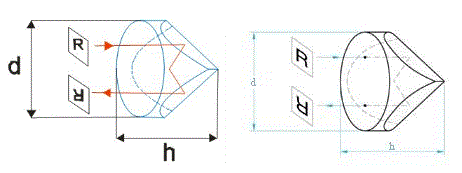 コーナーキューブレトロリフレクター