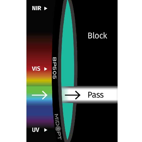 BP505: シアンバンドパス: 485-550nm透過