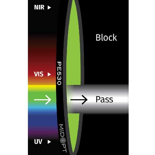 PE530: 視覚型バンドパス: 495-565nm透過