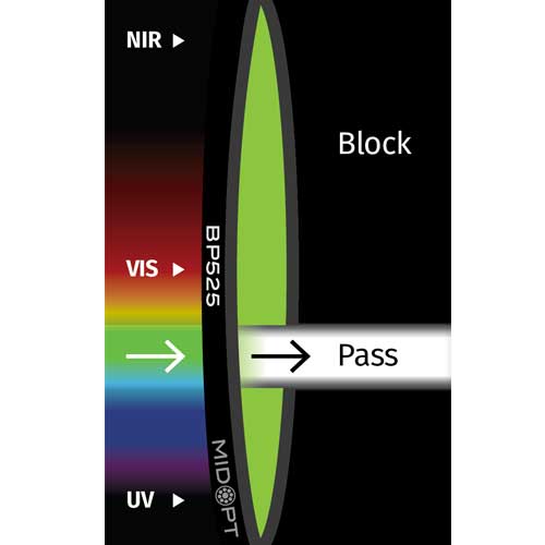 BP525: ライトグリーンバンドパス: 500-555nm