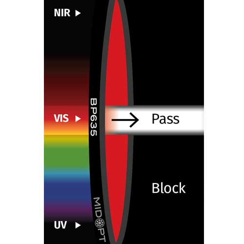BP635: ライトレッドバンドパス: 615-645nm透過