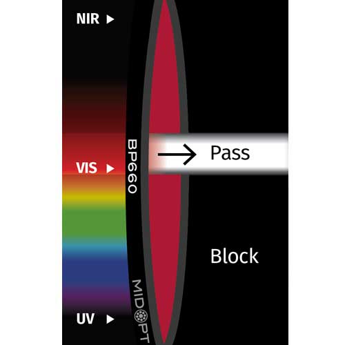 BP660: ダークレッドバンドパス: 640-680nm透過