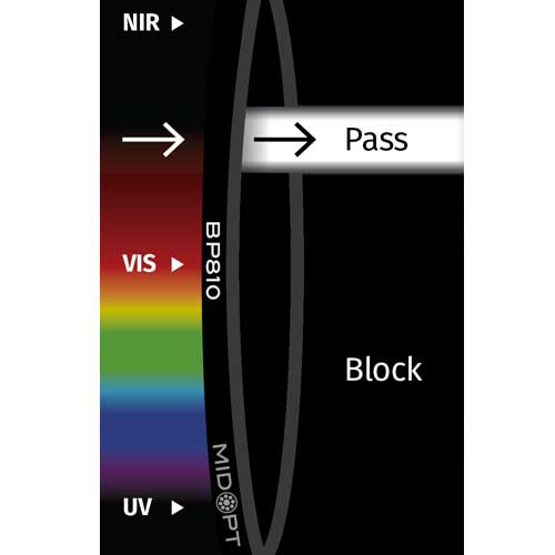 BP810: NIRバンドパス: 790-830nm透過 (期間限定)