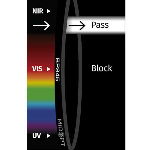 BP845: NIRバンドパス: 830-865nm透過