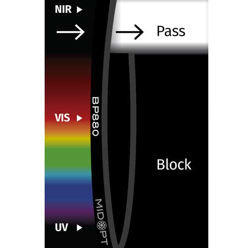 BP880: NIRバンドパス: 845-930nm透過
