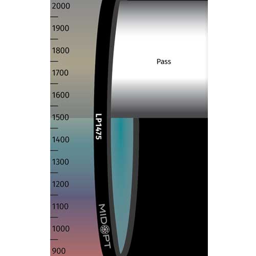 LP1475: SWIRロングパス: 1490-2300nm透過