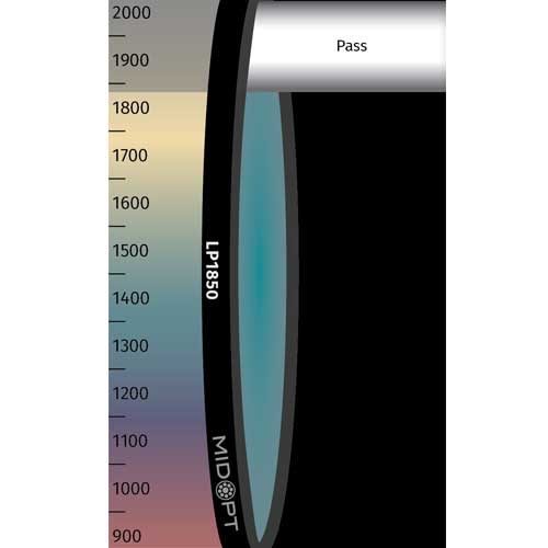 LP1850: SWIRロングパス: 1900-12,000nm透過