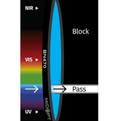BN470: 狭帯域ブルーバンドパス: 460-490nm透過