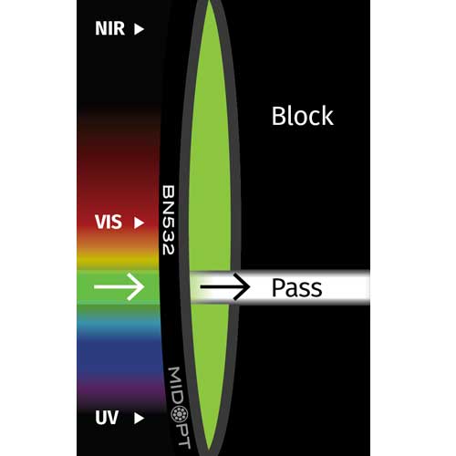 BN532: 狭帯域グリーンバンドパス: 525-550nm透過