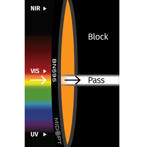 BN595: 狭帯域オレンジバンドパス: 580-610nm透過