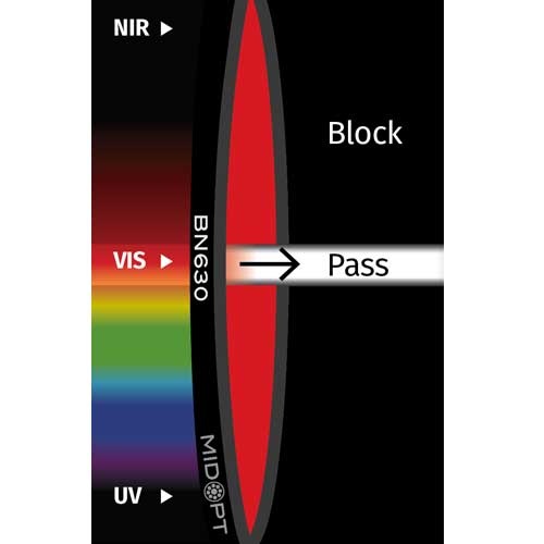 BN630: 狭帯域ライトレッドバンドパス: 625-645nm透過