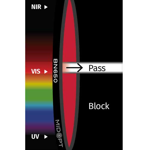 BN650: 狭帯域レッドバンドパス: 638-672nm透過