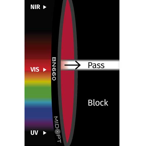 BN660: 狭帯域ダークレッドバンドパス: 645-675nm透過