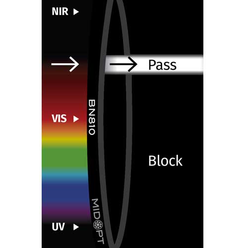BN810: 狭帯域NIRバンドパス: 798-820nm透過