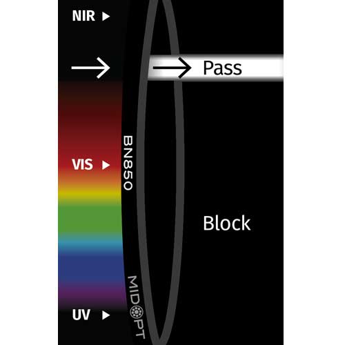 BN850: 狭帯域NIRバンドパス: 840-865nm透過