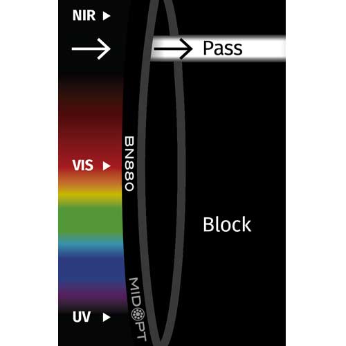 BN880: 狭帯域NIRバンドパス: 855-890nm透過