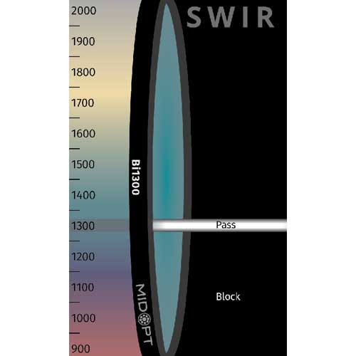 Bi1300: SWIRバンドパス: 1290-1310nm透過