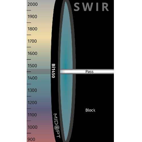 Bi1450: SWIRバンドパス: 1440-1460nm透過