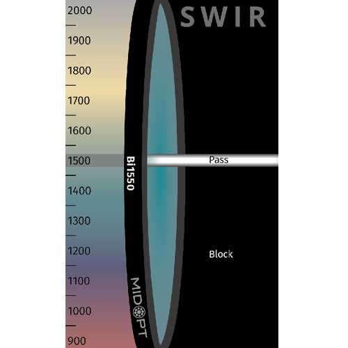 Bi1550: SWIRバンドパス: 1540-1560nm透過