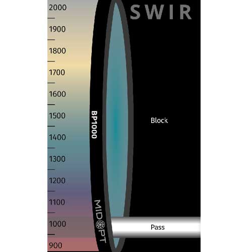 BP1000: SWIRバンドパス: 930-1030nm透過