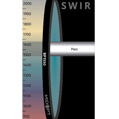 BP1550: SWIRバンドパス: 1485-1645nm透過