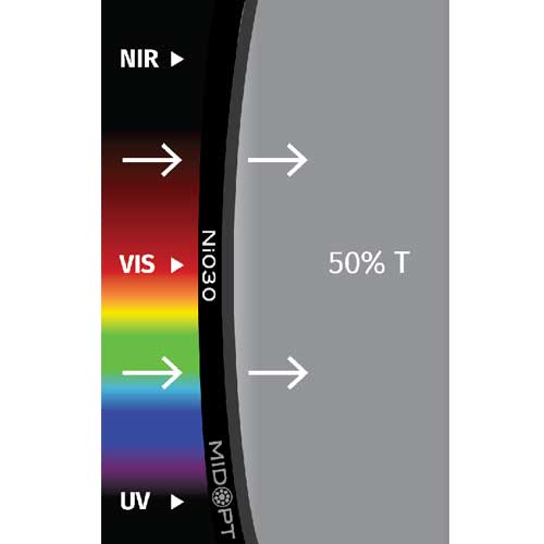 Ni030: OD: 0.3 (50%透過): 400-2000nm