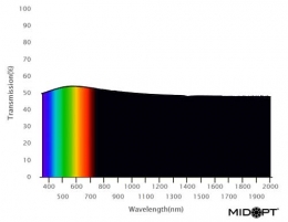 Ni030: OD: 0.3 (50%透過): 400-2000nm