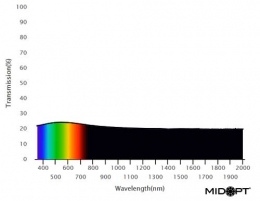 Ni060: OD: 0.6 (25%透過): 400-2000nm