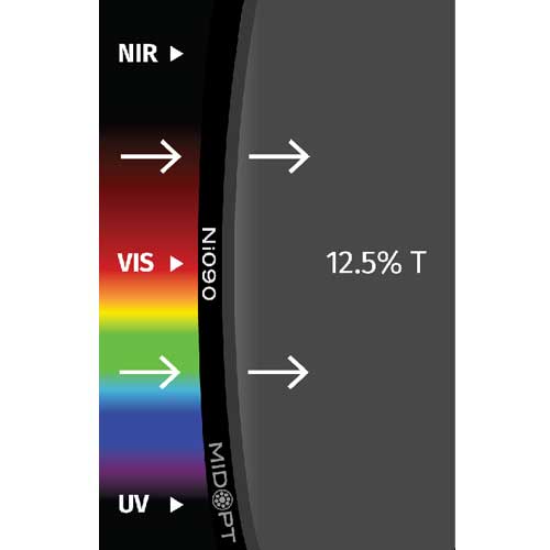 Ni090: OD: 0.9 (12.5%透過): 400-2000nm