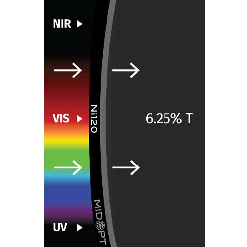 Ni120: OD: 1.2 (6.25%透過): 400-2000nm ランプ、溶接工程観察に