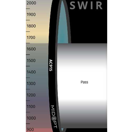 AC915: SWIRロングパスARコート付  (アクリル): 960-2090nm透過