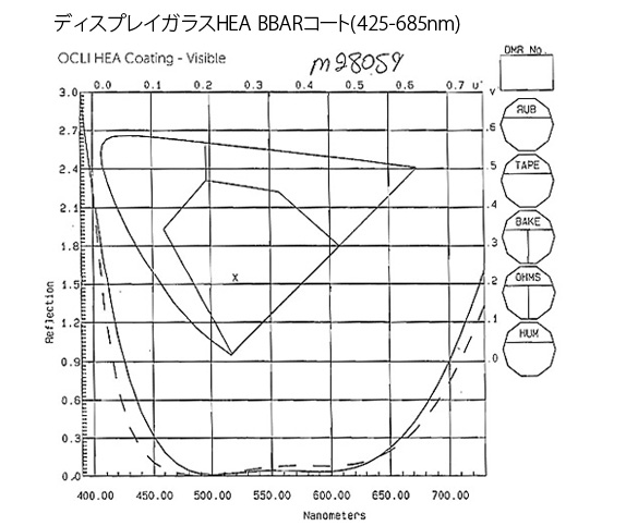 420-650nm ポラライザー (高耐久性 / 染料系)