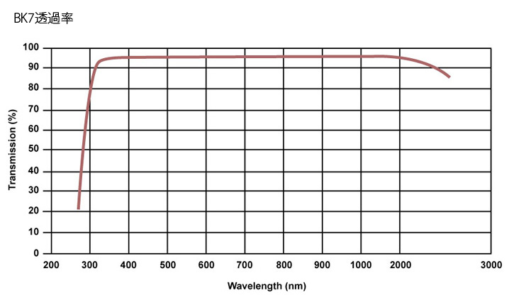 400-700nm ポラライザー (高透過率)