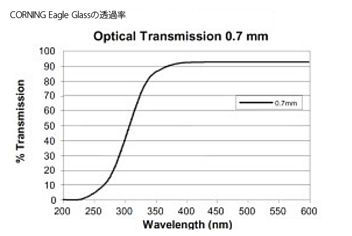 400-700nm ポラライザー (高透過率)