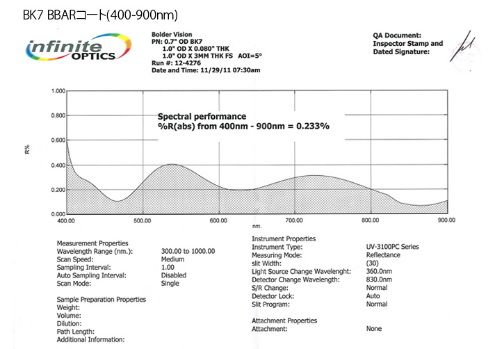 420-800nm ポラライザー (近赤外)