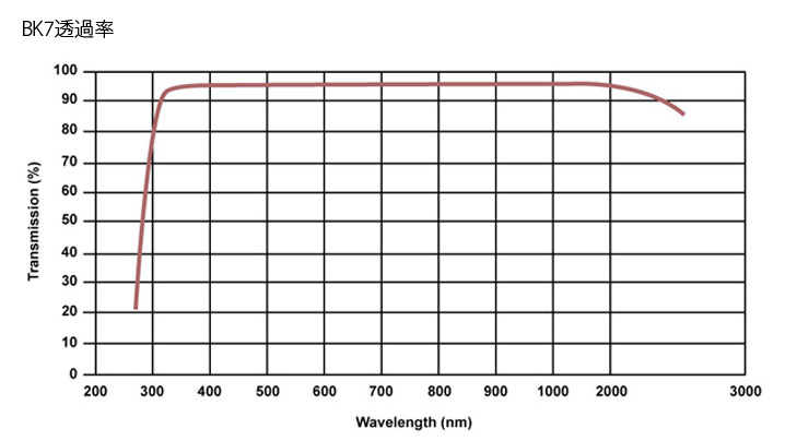 400-1,700nm ワイヤーグリッド ポラライザー (VIS/NIR反射)