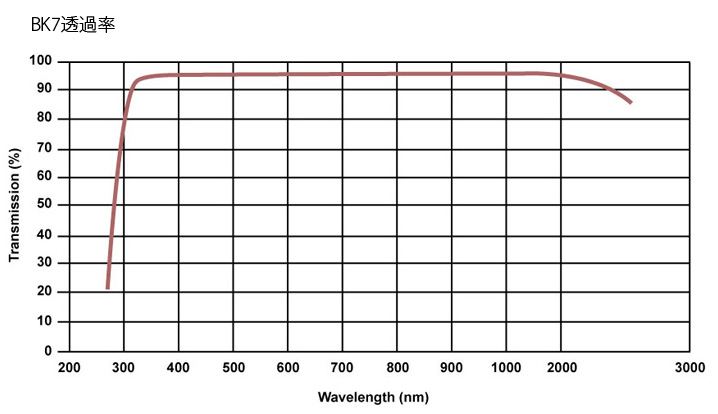 700-1,700nm ポラライザー (近赤外/広帯域)