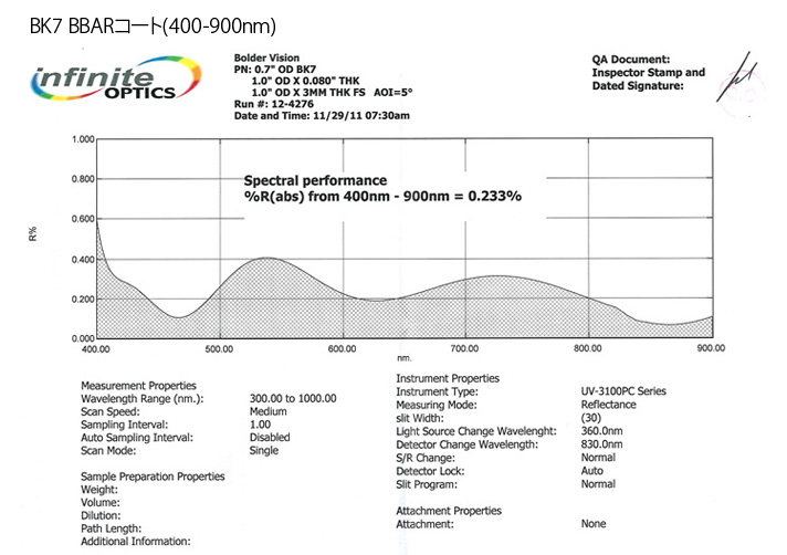 700-1,700nm ポラライザー (近赤外/広帯域)