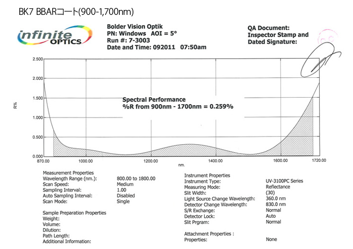 700-1,700nm ポラライザー (近赤外/広帯域)