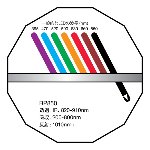 BP850: NIRバンドパス: 820-910nm透過