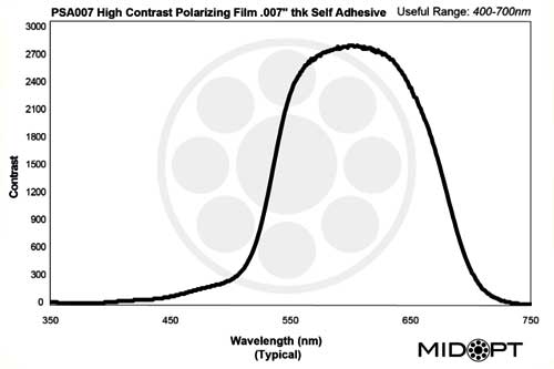 PSA007: 400-700nm、s/n: 3,000:1、0.1778mm厚 (接着剤付)