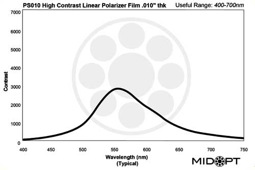 PS010: 400-700nm、s/n: 3,000:1、0.254mm厚