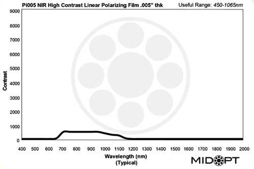 Pi005: 450-1065nm、s/n: 500:1、拡散反射型 (在庫のみ)